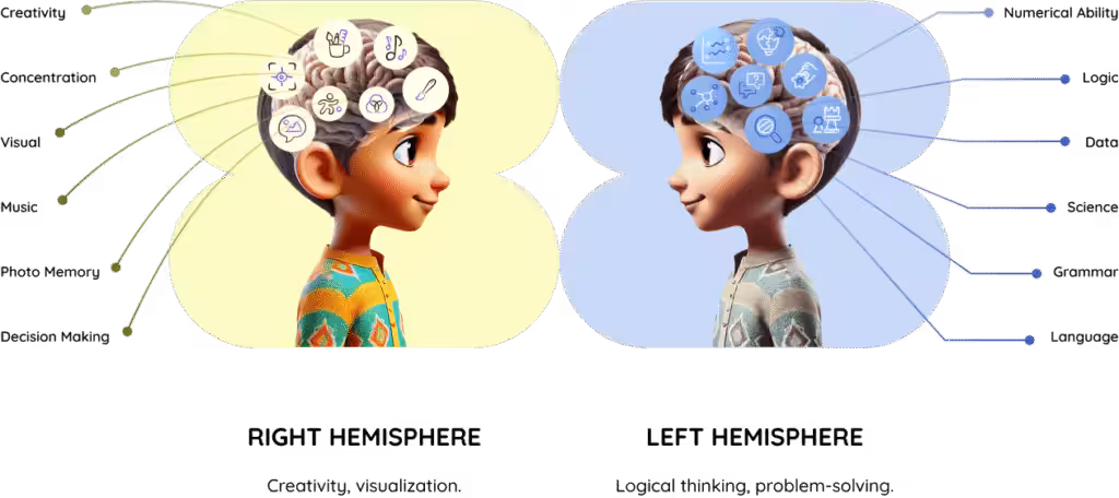 Activating right brain with abacus math classes online